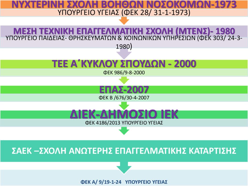thumbnail of ΙΣΤΟΡΙΑ ΣΑΕΚ ΤΖΑΝΕΙΟ