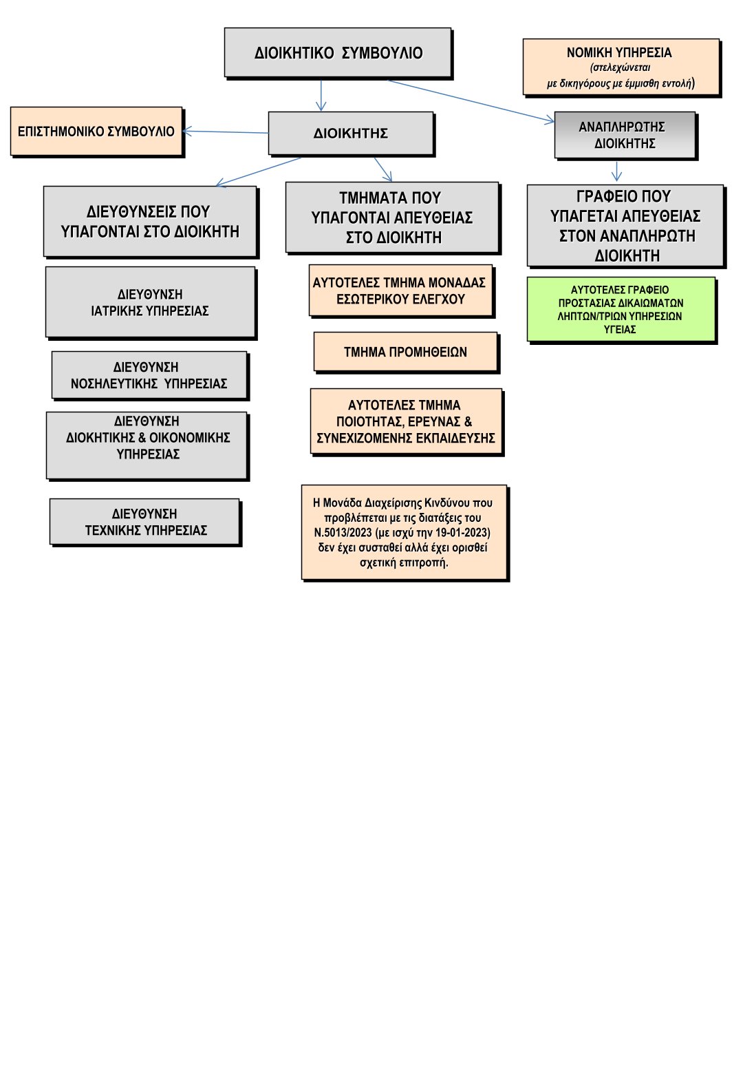 ΟΡΓΑΝΟΓΡΑΜΜΑ 1